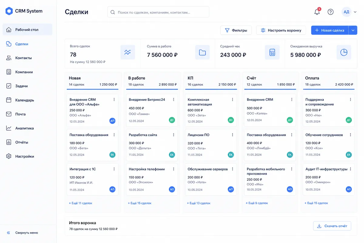 Доска воронки CRM: стадии сделки от новой заявки до оплаты