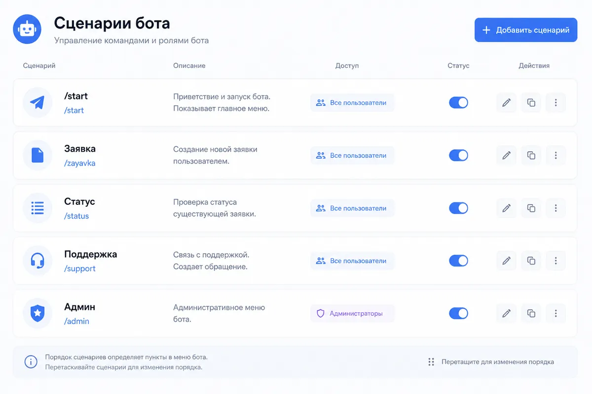 Список сценариев и команд Telegram-бота: заявка, статус, поддержка, админ