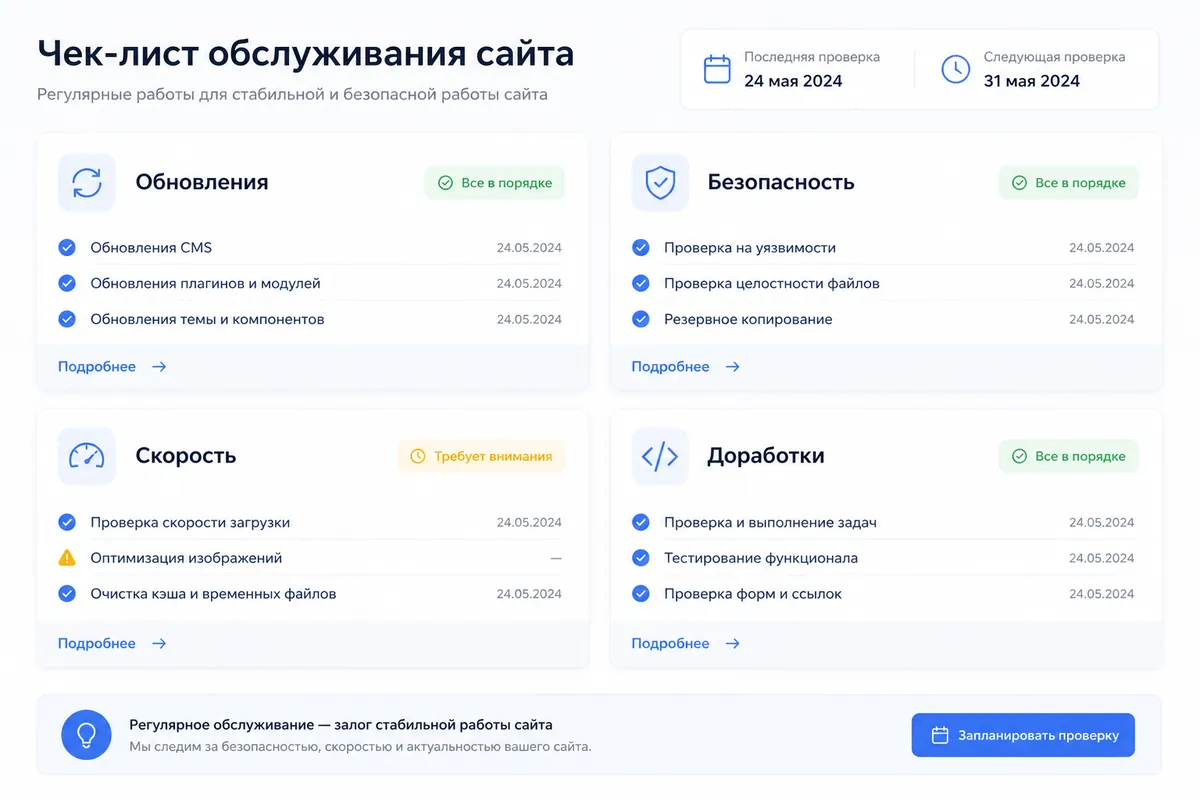Чек-лист сопровождения: обновления, безопасность, скорость и доработки